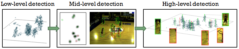 Detection Overview